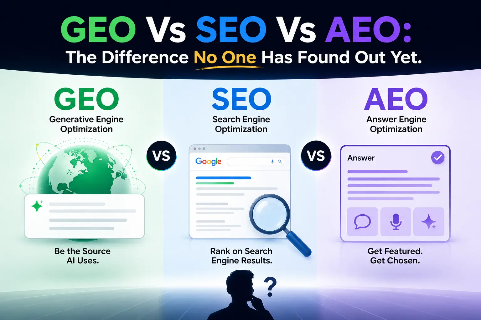 GEO Vs SEO Vs AEO: The Difference No One Has Found Out Yet