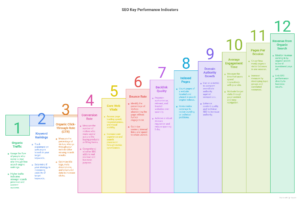 Top seo kpis